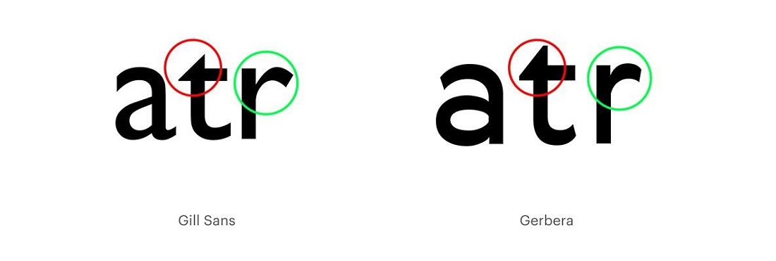 Сравнение деталей Gill Sans и Gerbera Сравнение деталей Gill Sans и Gerbera